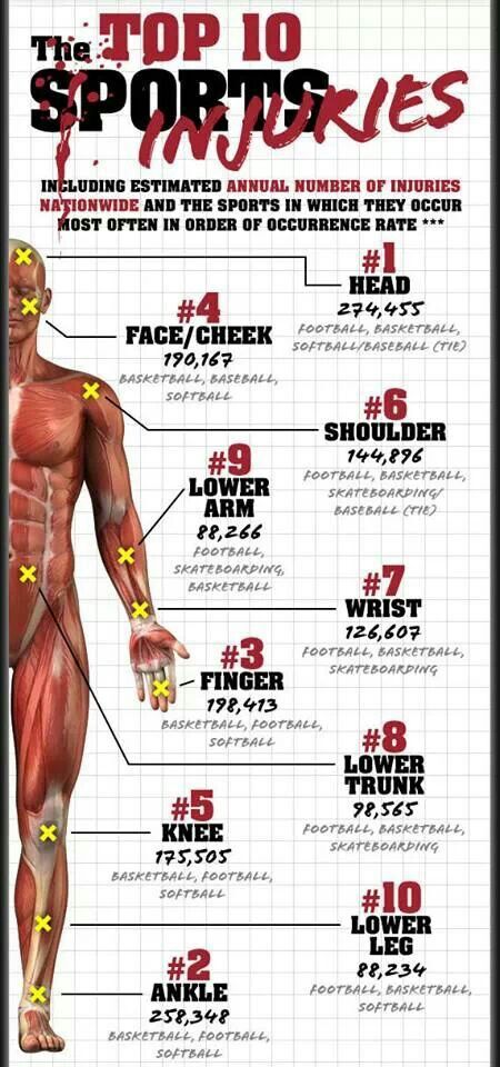infographic-sports-injuries